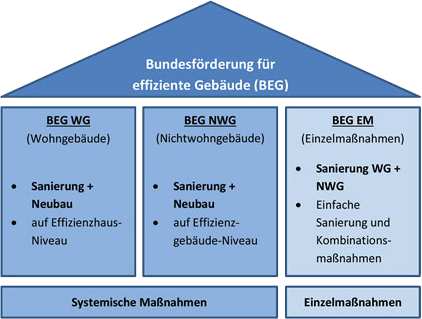 foerdermittel uebersicht